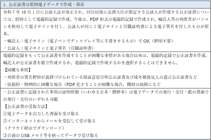 公正証書の作成手続のデジタル化
