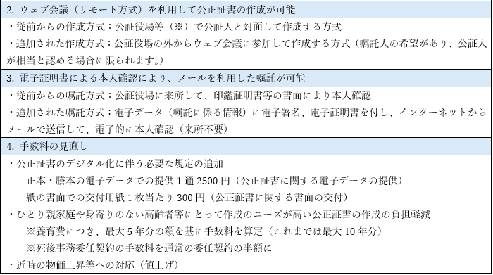 公正証書の作成手続のデジタル化2