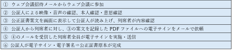 【リモート方式による公正証書作成手続の流れ】   